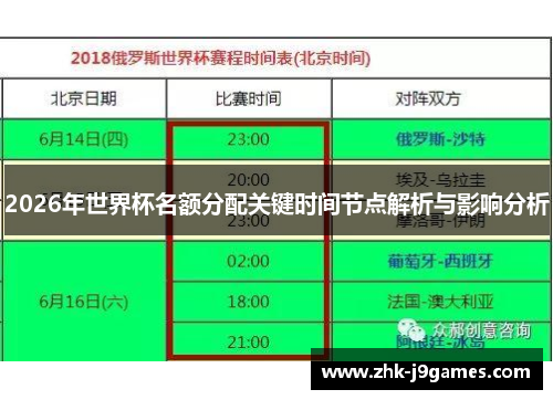 2026年世界杯名额分配关键时间节点解析与影响分析