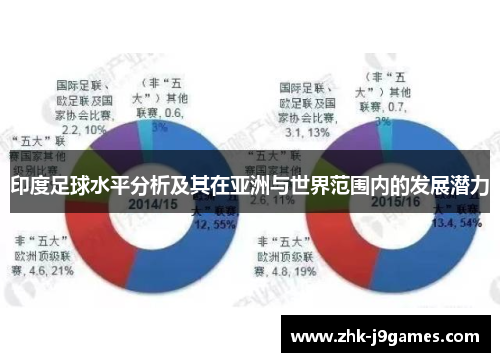 印度足球水平分析及其在亚洲与世界范围内的发展潜力
