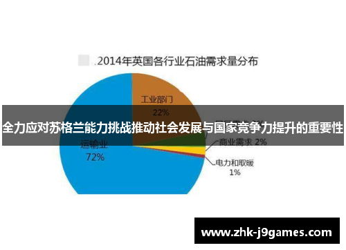 全力应对苏格兰能力挑战推动社会发展与国家竞争力提升的重要性