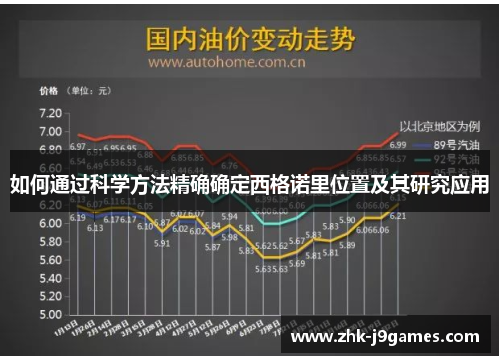 如何通过科学方法精确确定西格诺里位置及其研究应用