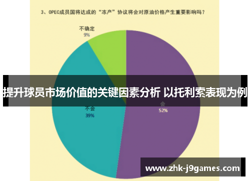 提升球员市场价值的关键因素分析 以托利索表现为例