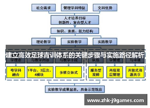 建立高效足球青训体系的关键步骤与实施路径解析