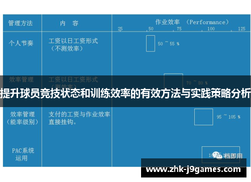 提升球员竞技状态和训练效率的有效方法与实践策略分析