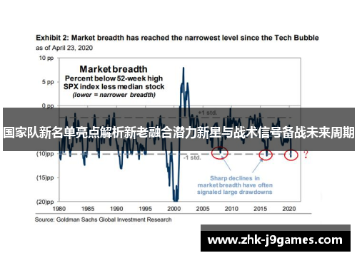 国家队新名单亮点解析新老融合潜力新星与战术信号备战未来周期