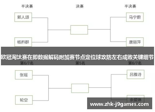欧冠淘汰赛在即数据解码附加赛节点定位球攻防左右成败关键细节 欧冠淘汰赛在即数据解码附加赛节点定位球攻防左右成败关键细节
