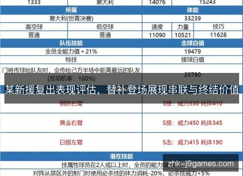 某新援复出表现评估,替补登场展现串联与终结价值 某新援复出表现评估,替补登场展现串联与终结价值