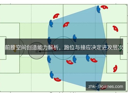 前腰空间创造能力解析，跑位与接应决定进攻层次